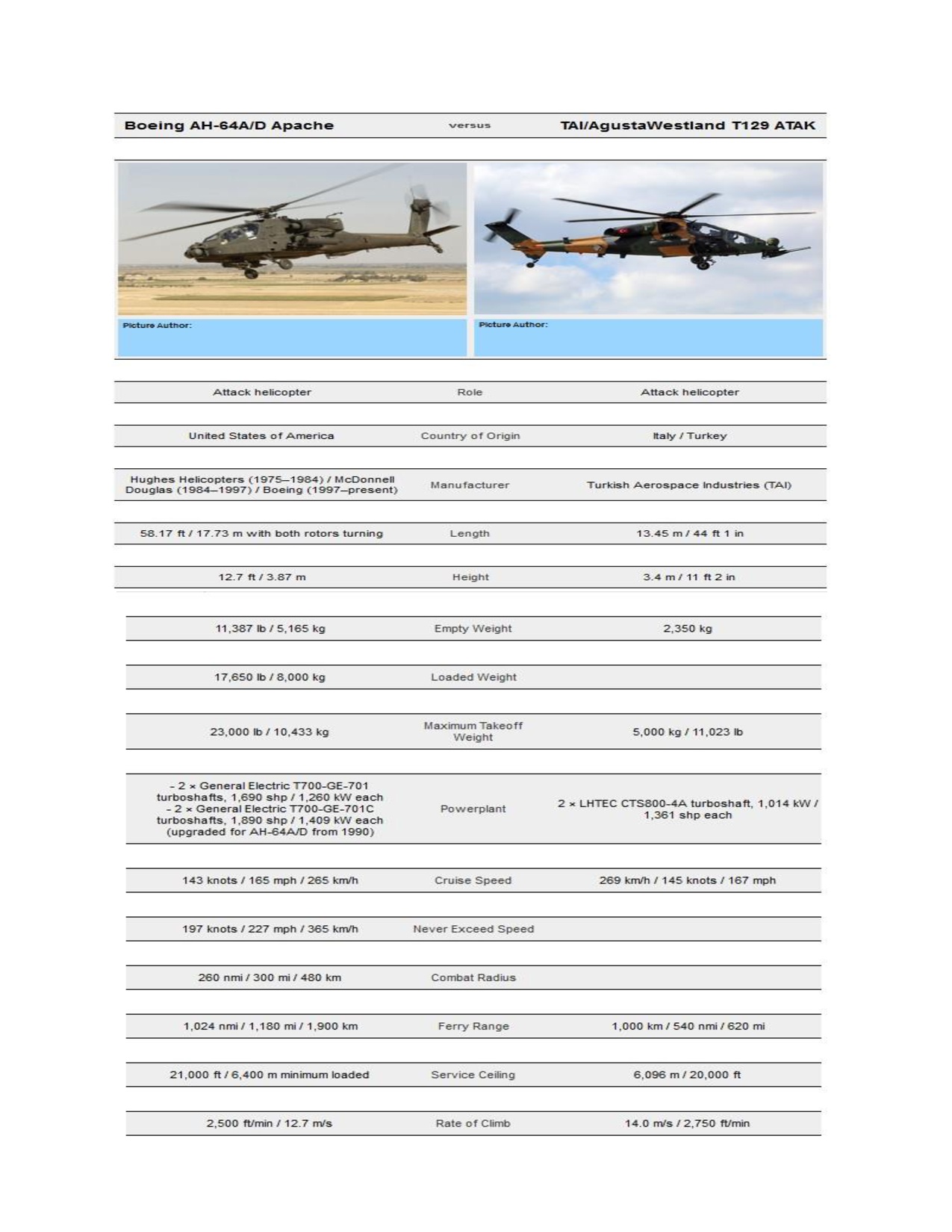 Apache Vs Atak-001.jpg