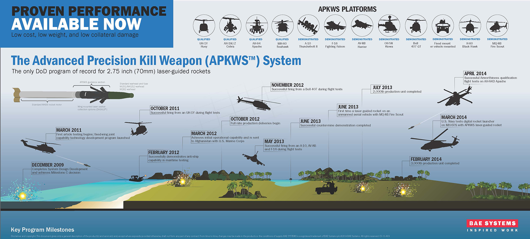 apkws_timeline3.jpg