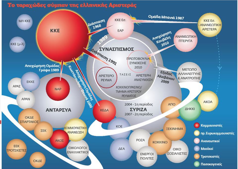 aristera-xaos.jpg