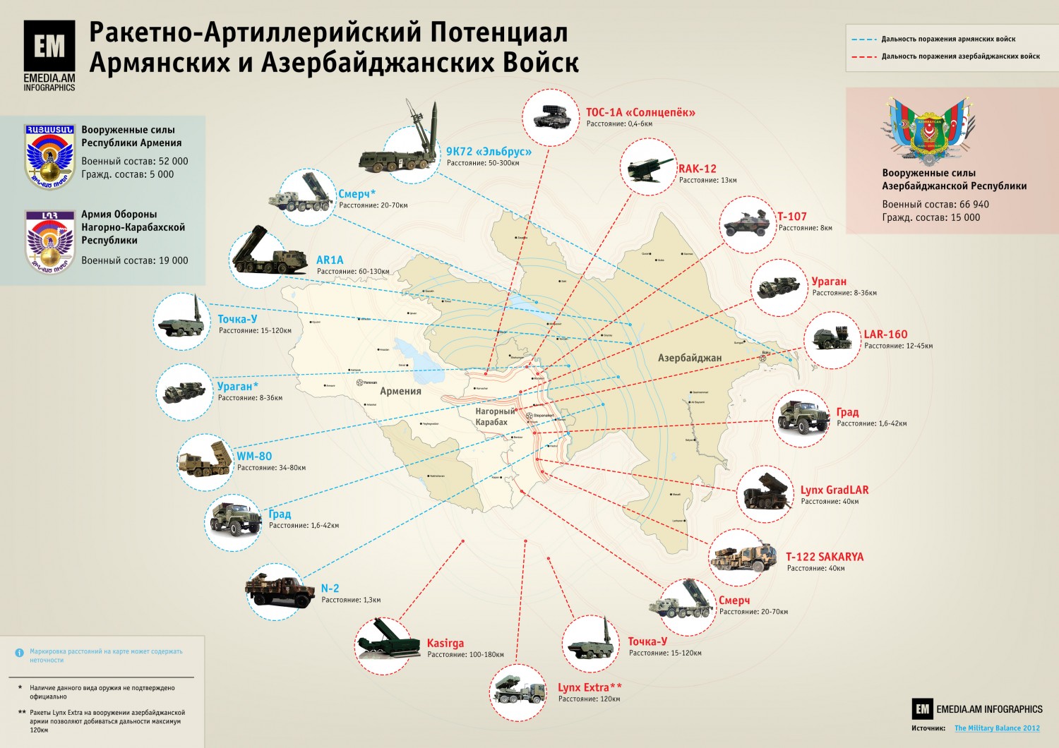 armeniakarabakh-vs-azerbaijan-rocket-and-rtillery-capacity_55cc93385f005_w1500.jpg