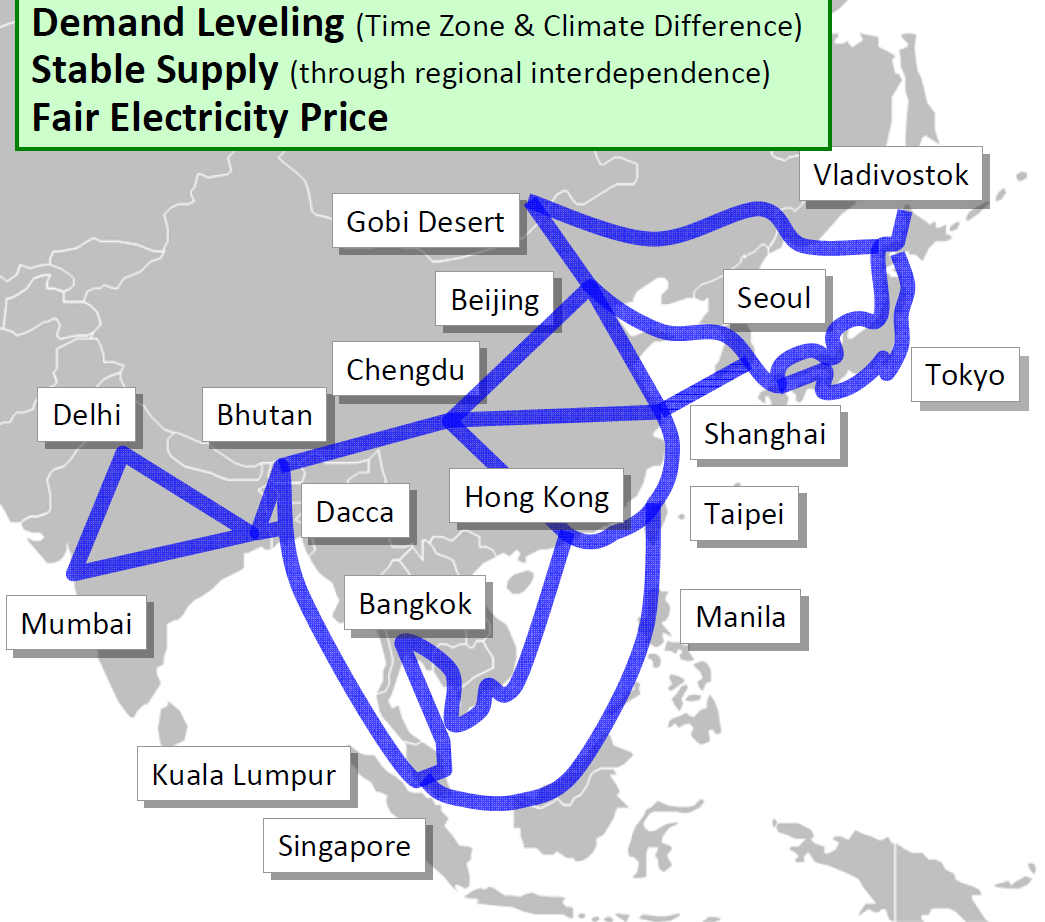 asia-super-grid.png