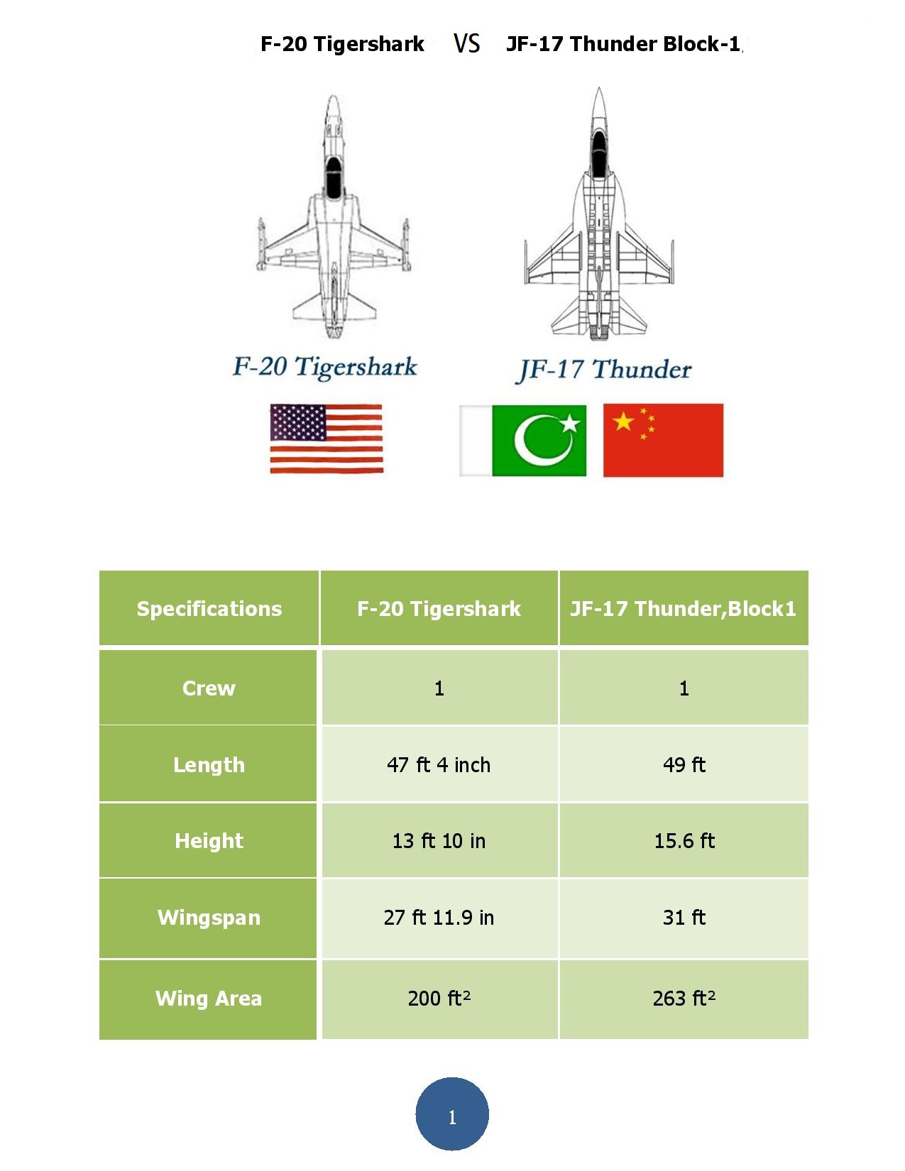 Assessment-JF-17-Thunder-a-21st-century-F-20-Tigershark-page-001.jpg