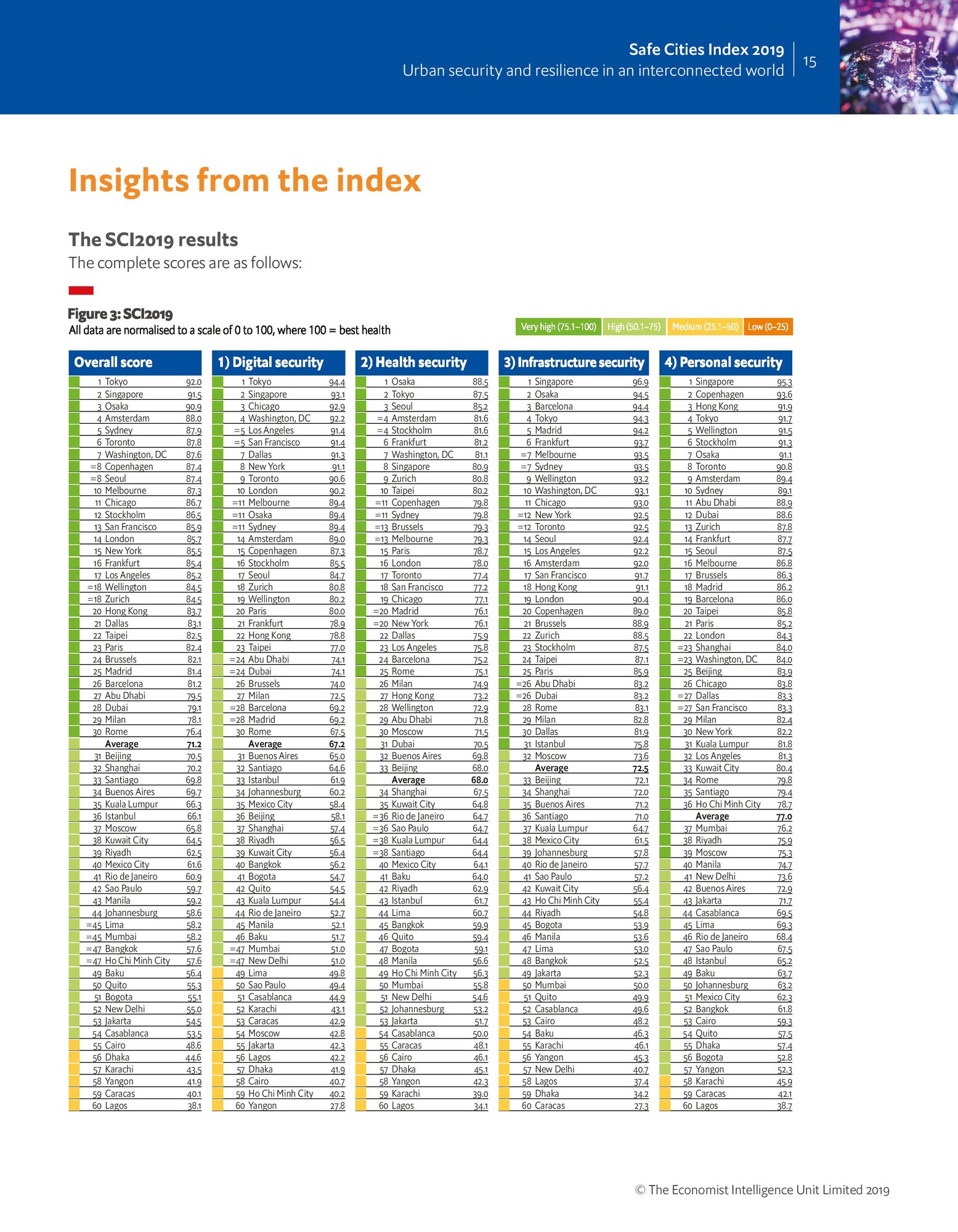 Aug-5-ENG-NEC-Safe-Cities-2019-270x210-19-screen-page-015.jpg