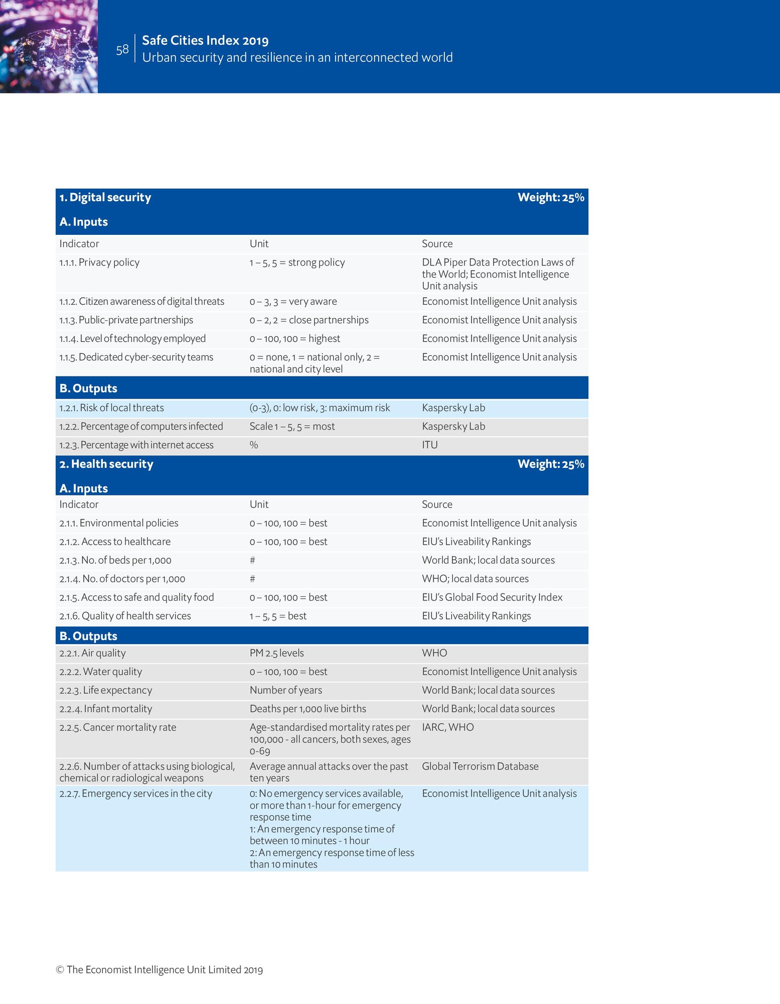 Aug-5-ENG-NEC-Safe-Cities-2019-270x210-19-screen-page-058.jpg