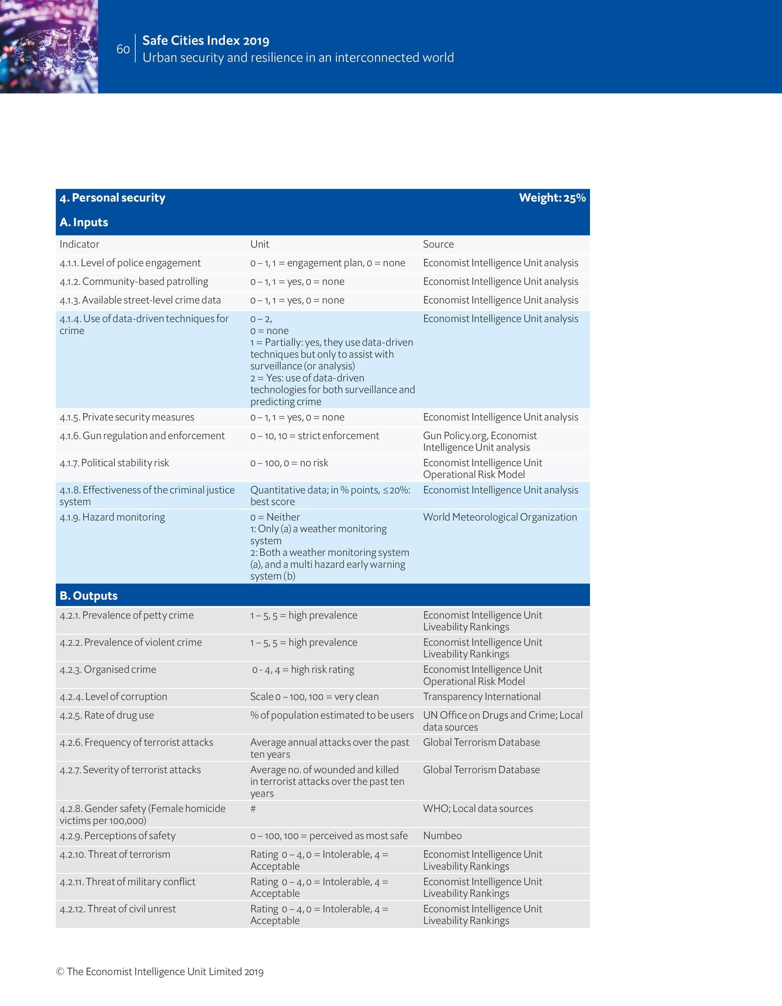 Aug-5-ENG-NEC-Safe-Cities-2019-270x210-19-screen-page-060.jpg