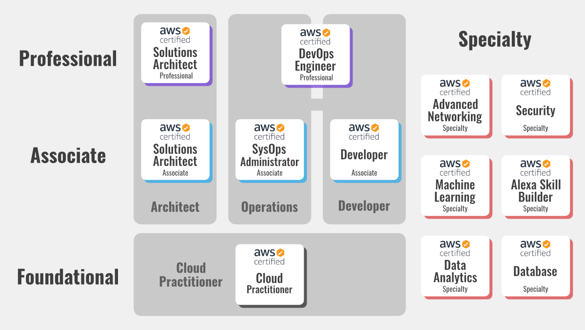 AWS-Certifications.png