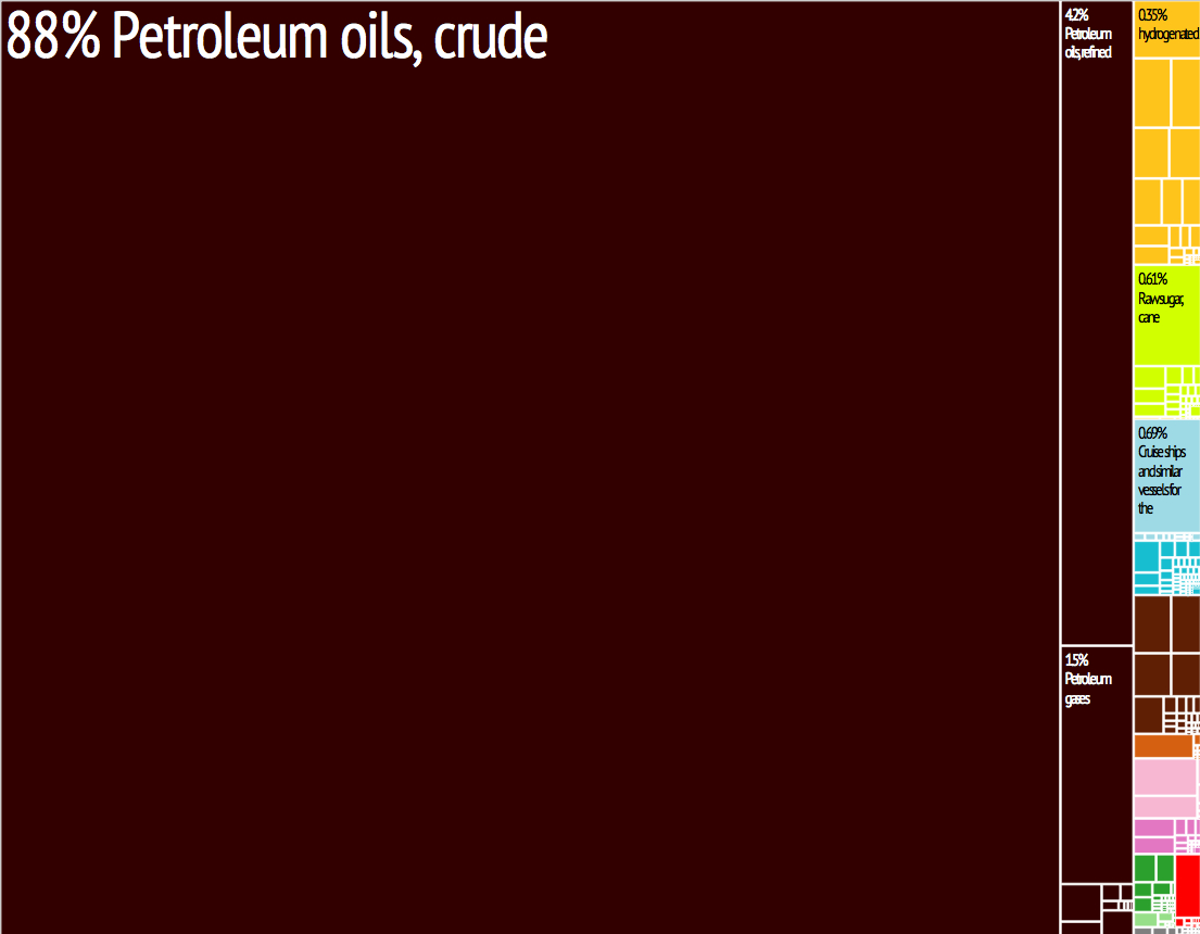 Azerbaijan_Export_Treemap[1].jpg