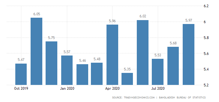 bangladesh-inflation-cpi.png