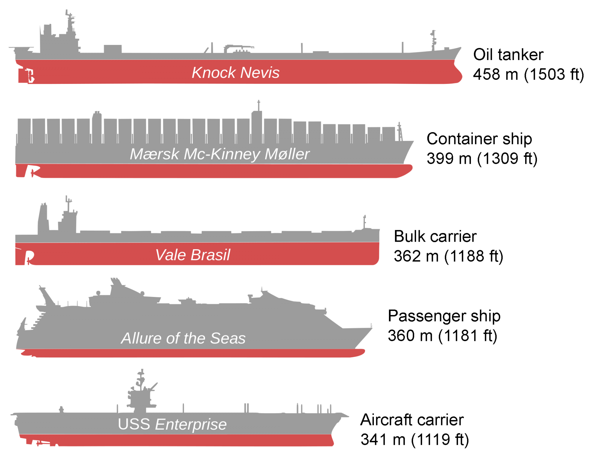 Bateaux_comparaison3 - --.png