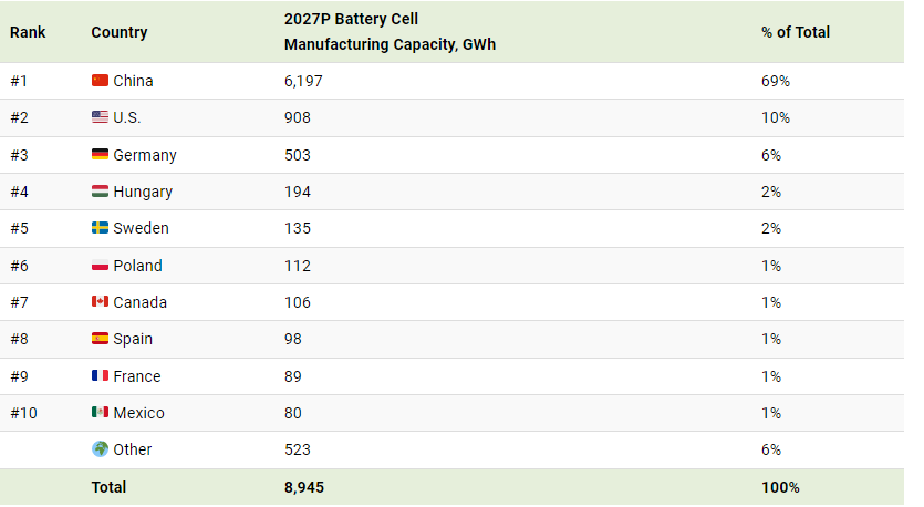 battery 2027.png