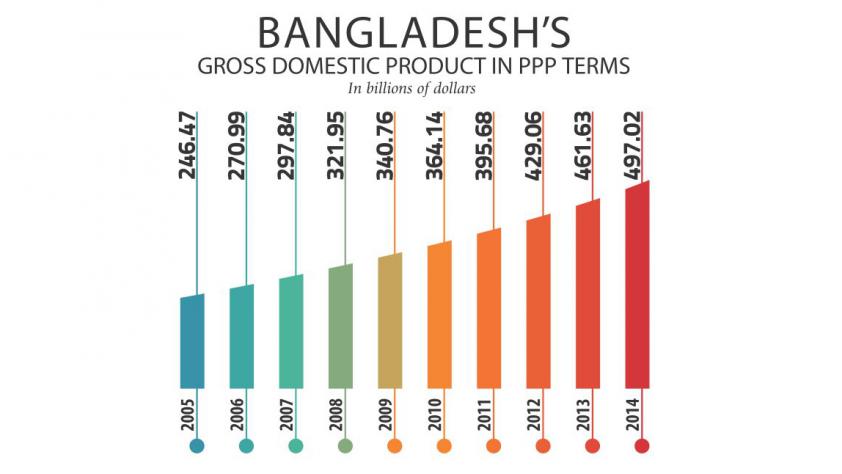 bd-higher-income_0.jpg