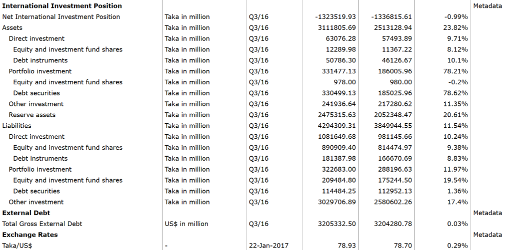 BD iip 2016Q3.png