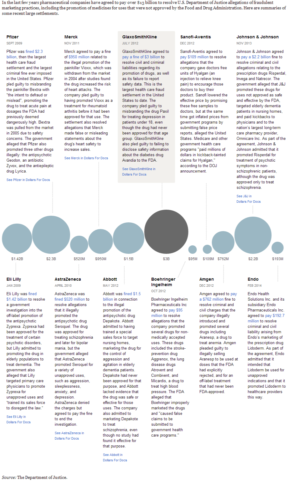 Big Pharma’s Big Fines.png