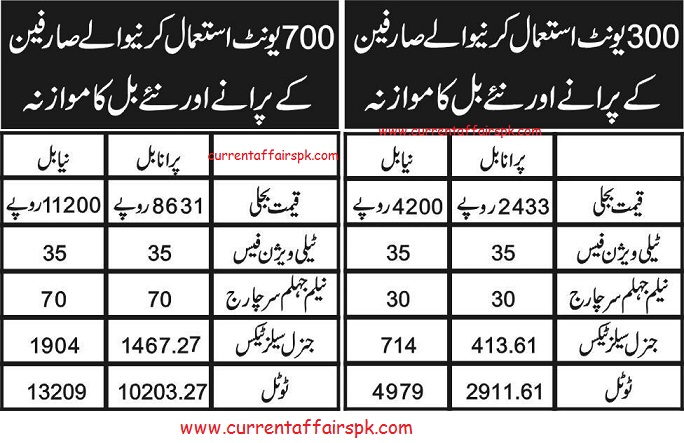 bill-comparison-after-the-new-rates.jpg