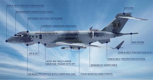 blog-swordfish-mpa-external-configuration.jpg