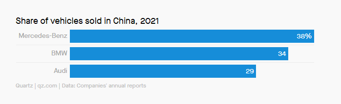 BMW sold in china.png