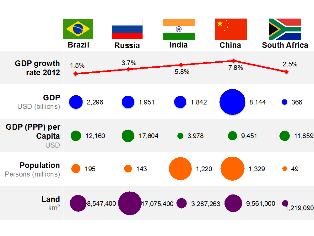 brics.png