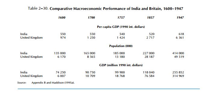 British India GDP.jpg