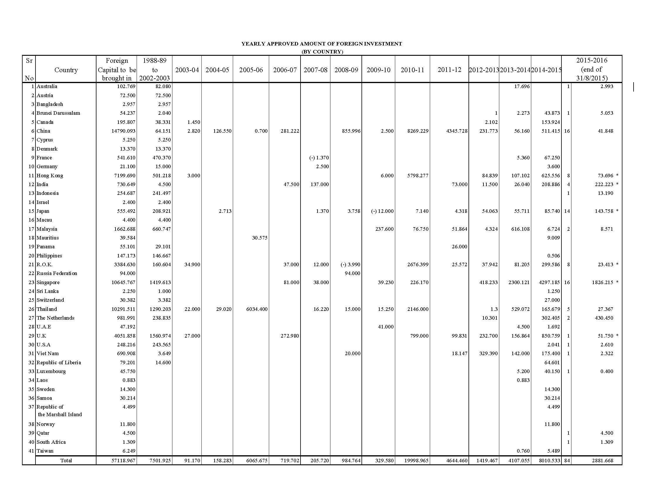 By Country Approved (August 15)(1).jpg