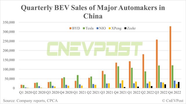 byd-is-crushing-tesla-in-china-v0-dajuq6jr0ija1_proc.jpg