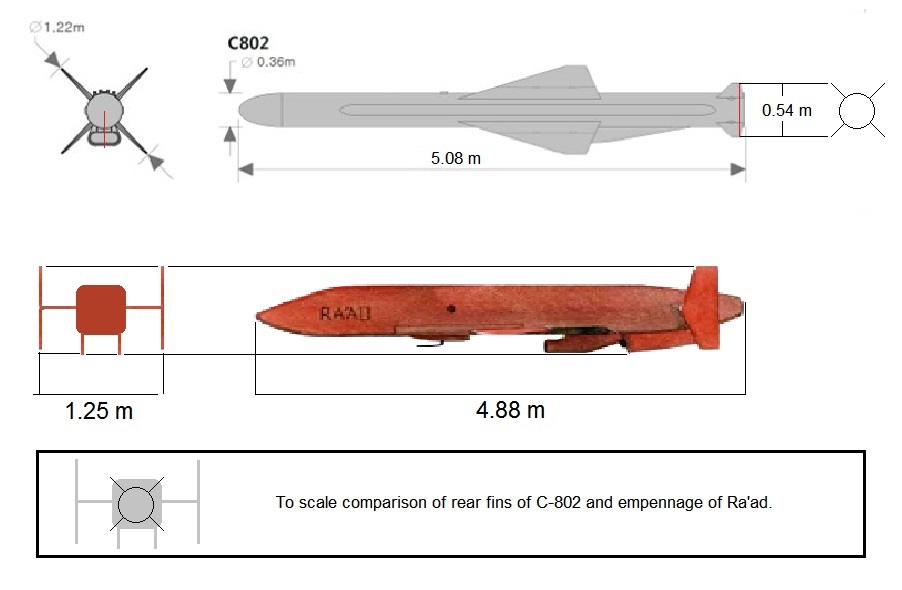 C801-C802-Missiles.jpg