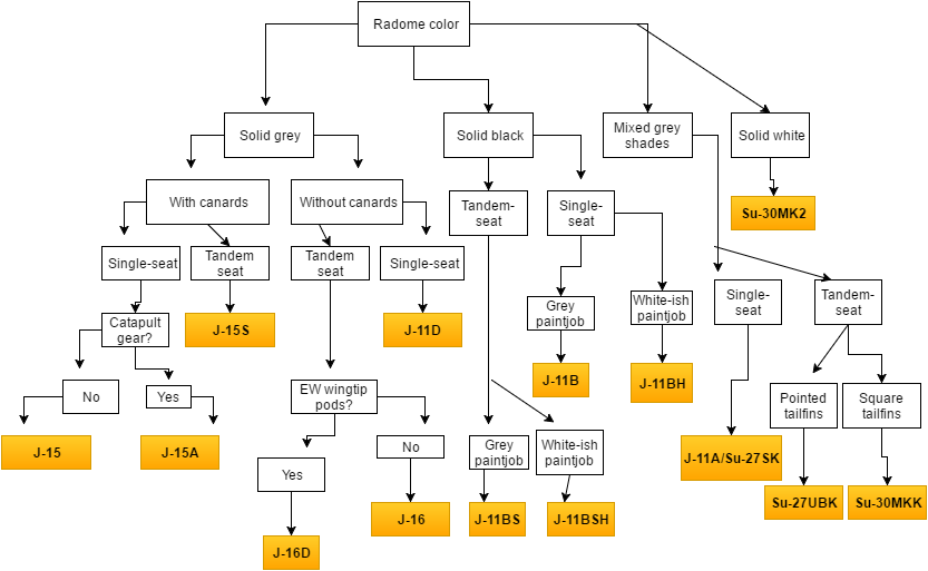 C__Data_Users_DefApps_AppData_INTERNETEXPLORER_Temp_Saved Images_PLAAF Flanker Identification.png