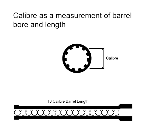 Calibre_bore_length_gdl.png