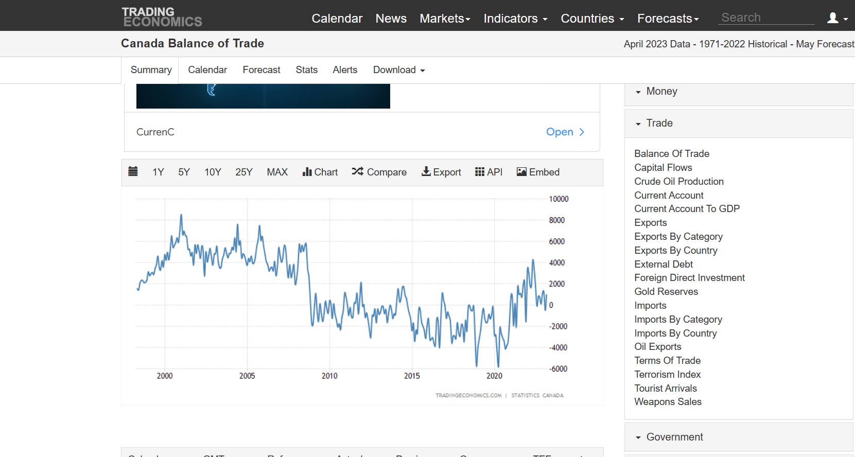 Canada Balance of Trade.jpg