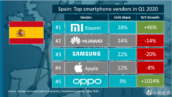 canalys-q1-2020-spain.jpg