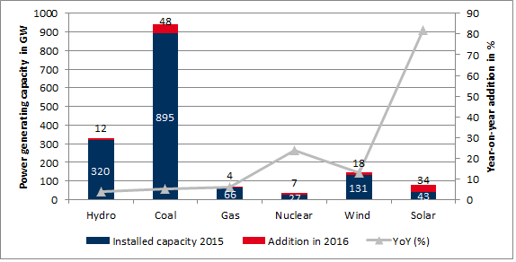 Capacity-additions-growth-rates.png