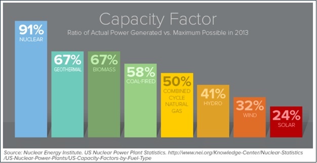 Capacity-Factor-NEI-graphic.jpg