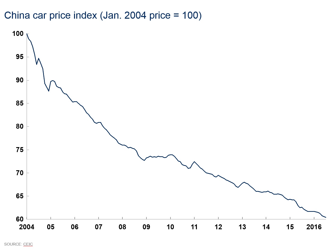 Car price.jpg