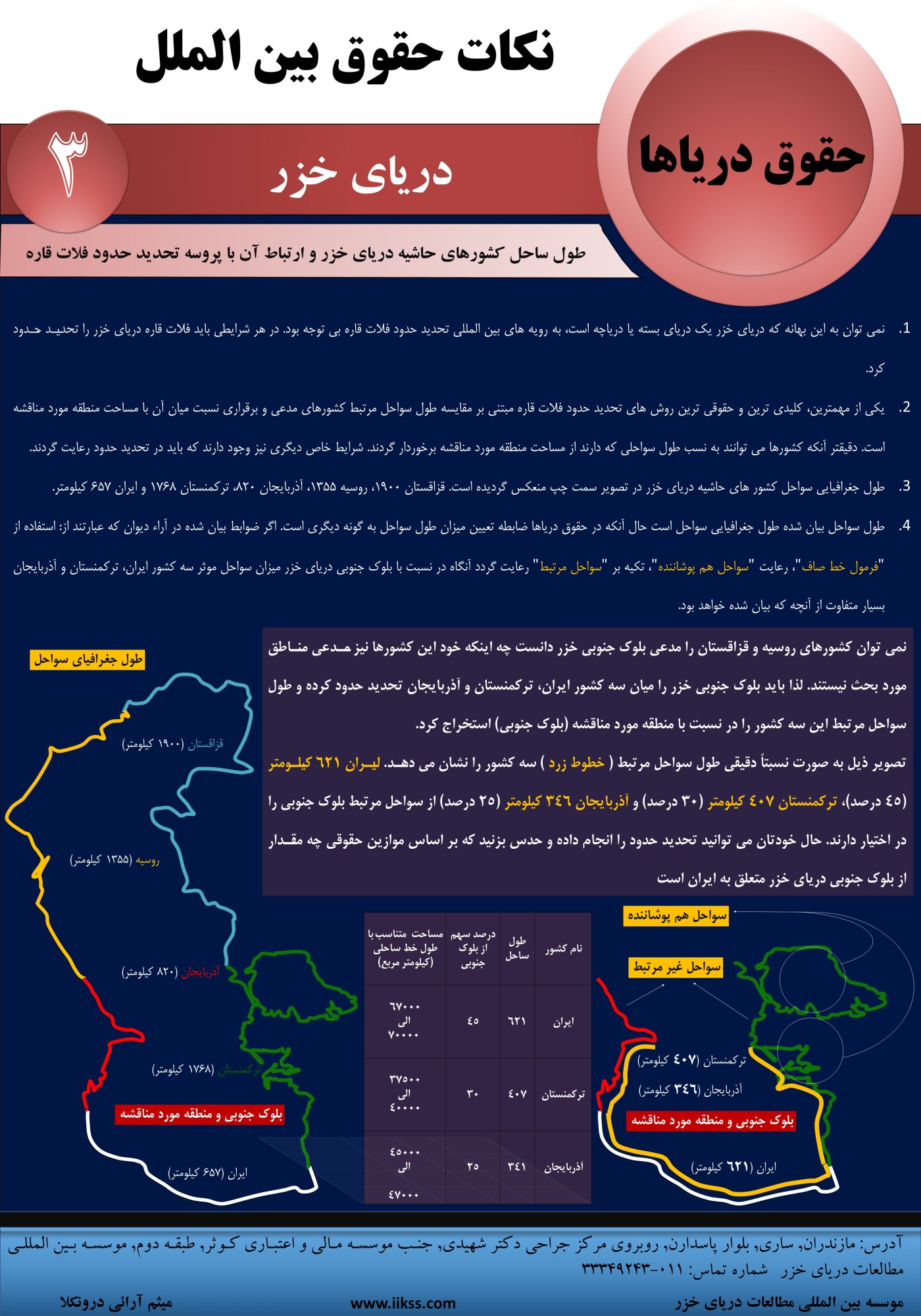 caspian sea-relevant coast-iran-azerbaijan-turkmenistan.jpg