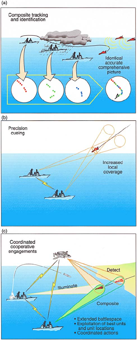 CECs-Principal-Functions-Source-The-Cooperative-Engagement-Capability-Johns.png