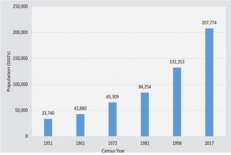 Census Graph (1).jpg