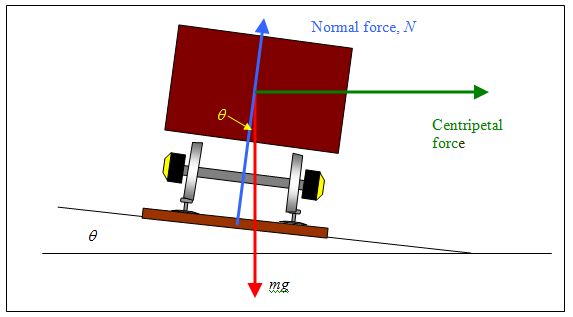 centripetal_4.JPG