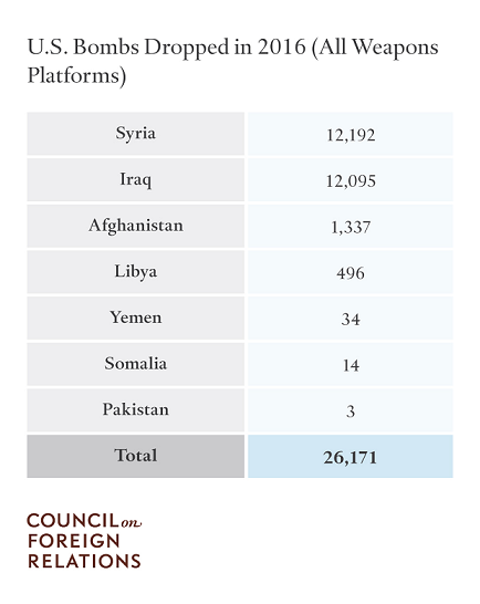 cfl_us_bombs_dropped_2016.png