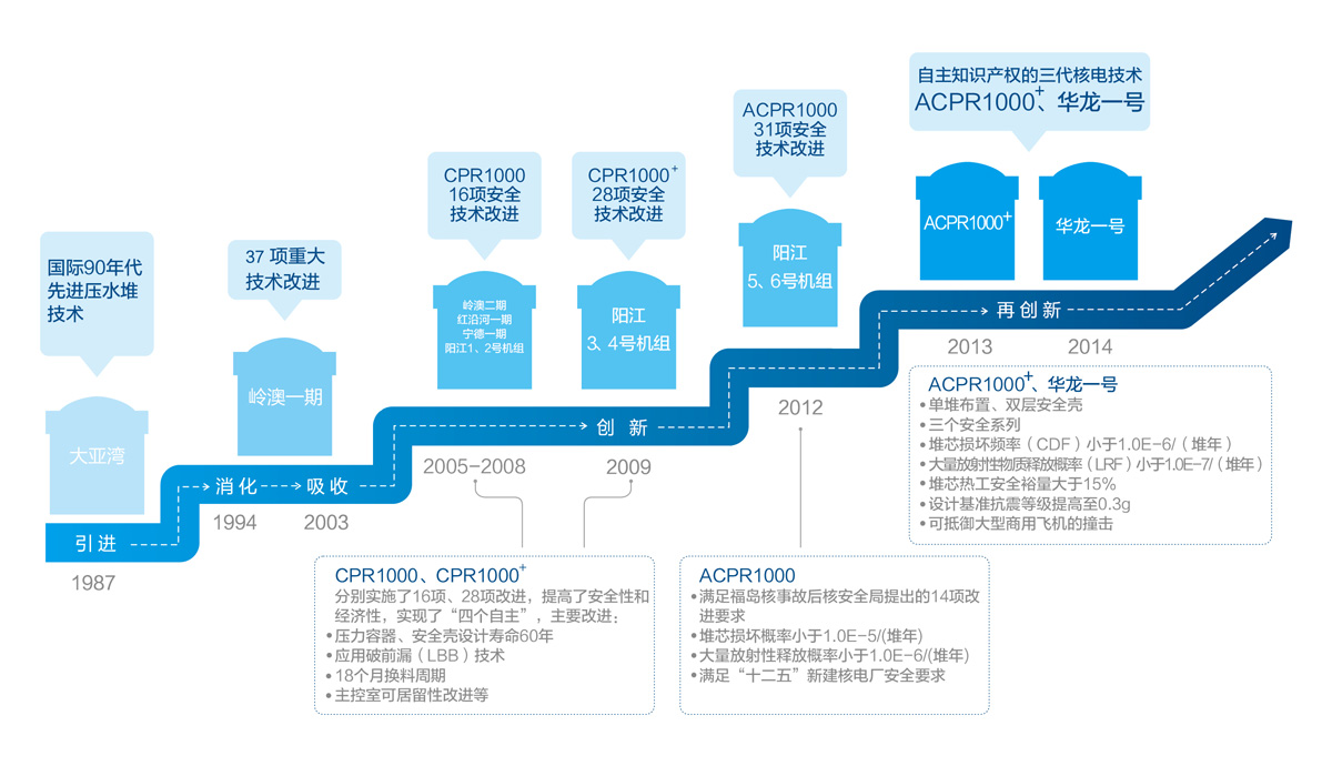 CGN-reactors-compared.jpg