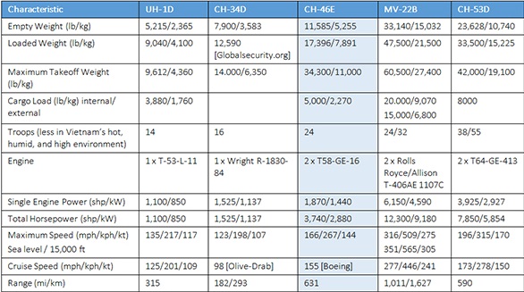 ch_46_characteristics.jpg