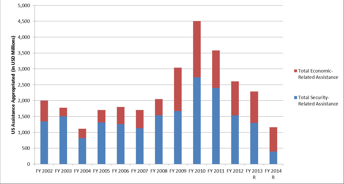 chart 3 pak 2.png