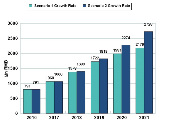 Chart.jpg