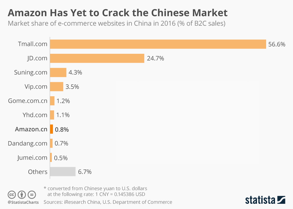 chartoftheday_8230_china_e_commerce_market_share_n.jpg