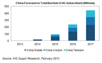 China-4G.jpg