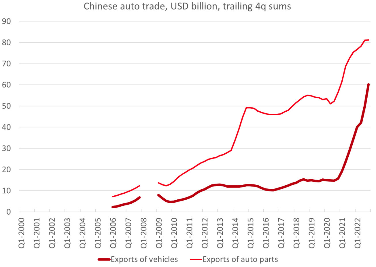 China auto exports_id_49c750d4-45b7-4283-a809-3426b0f78c2d_original.jpg