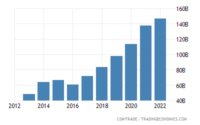 china-exports-vietnam.png