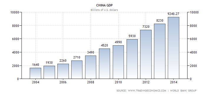 china-gdp.png