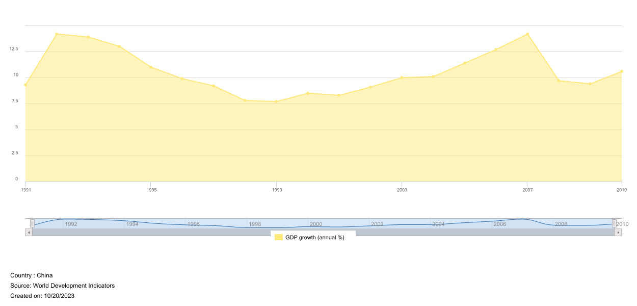 China Growth Rate.png