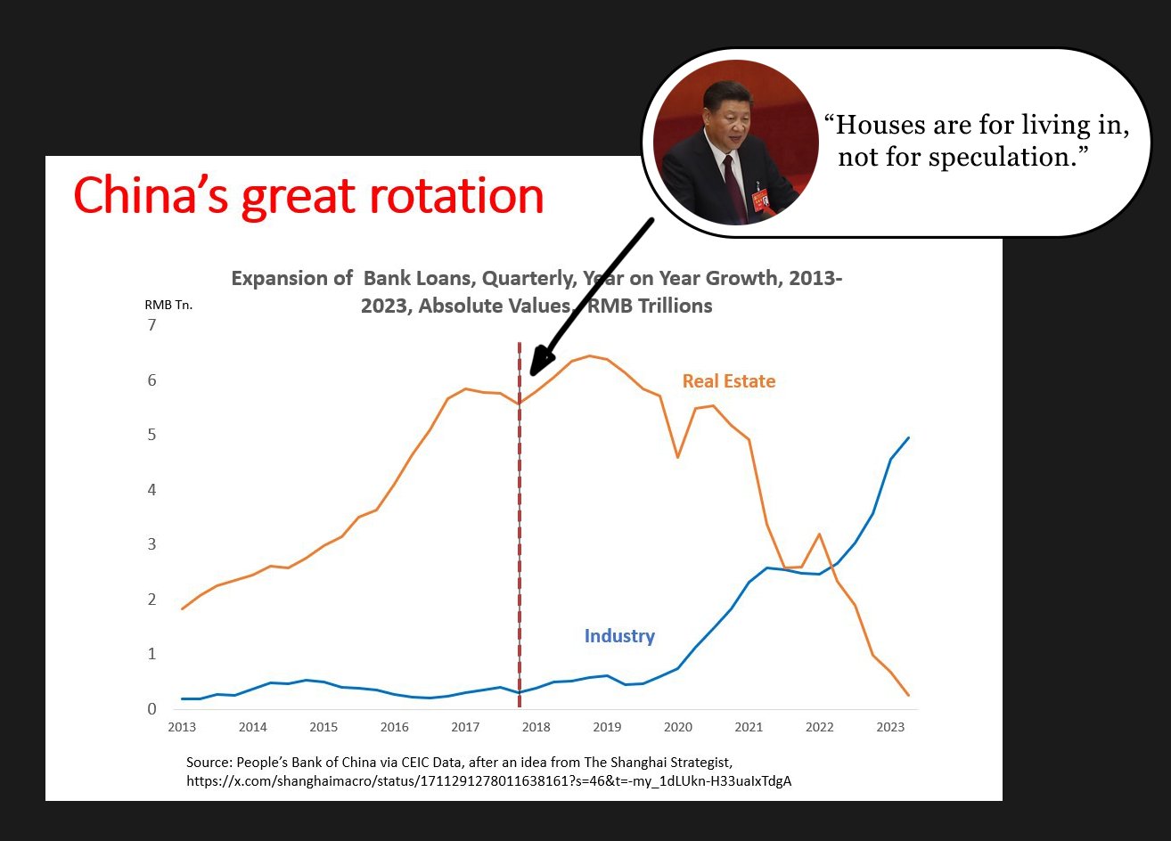 China Housing vs Industry.jpg