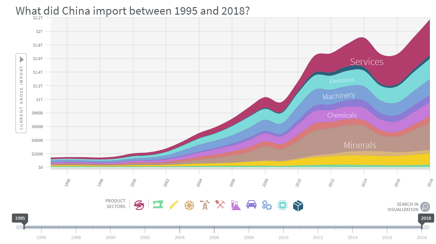 China Imports 1995 to 2018.png