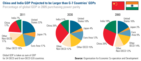 China-India-GDP-Frank-Talk-us-global-investors.gif